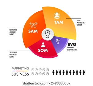 TAM SAM SOM EVG infographic template 4 options marketing analysis business site for investment and opportunity 