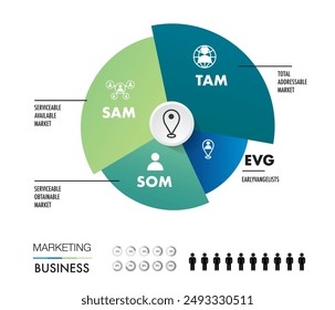 TAM SAM SOM EVG infographic template 4 options marketing analysis business site for investment and opportunity 