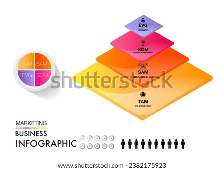 TAM SAM SOM EVG infographic template 4 options marketing analysis business site for investment and opportunity