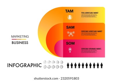 TAM SAM SOM infographic template 3 options marketing analysis business site for investment and opportunity