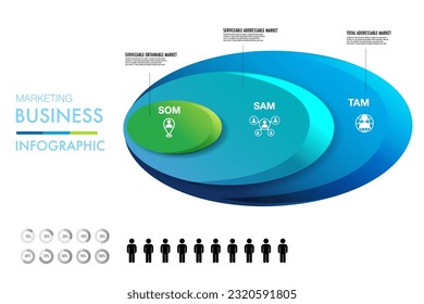 TAM SAM SOM infographic template 3 options marketing analysis business site for investment and opportunity