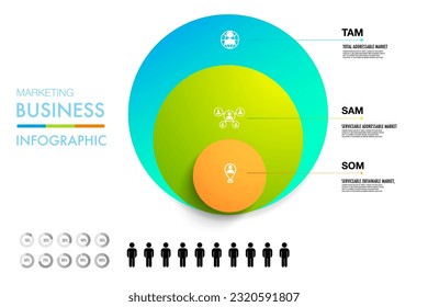 TAM SAM SOM infographic template 3 options marketing analysis business site for investment and opportunity