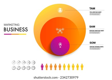 TAM SAM SOM infographic template 3 options marketing analysis business site for investment and opportunity