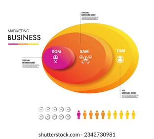 TAM SAM SOM infographic template 3 options marketing analysis business site for investment and opportunity