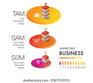 TAM SAM SOM infographic template 3 options marketing analysis business site for investment and opportunity	