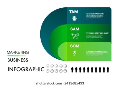 TAM SAM SOM infographic template 3 options marketing analysis business site for investment and opportunity