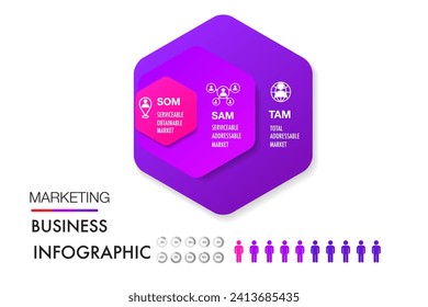 TAM SAM SOM infographic template 3 options marketing analysis business site for investment and opportunity