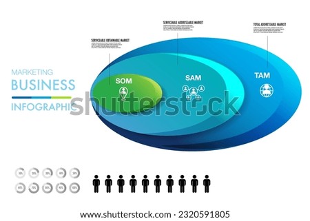 TAM SAM SOM infographic template 3 options marketing analysis business site for investment and opportunity