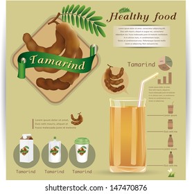 tamarind infographic