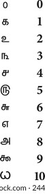 
Die tamilische Sprache hat Zahlenwörter und spezielle Symbole für sie im tamilischen Alphabet.