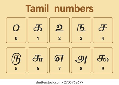 Tamil numbers background. Education. Science. School. Vector illustration.