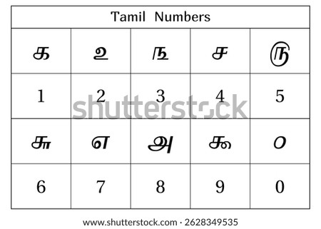 Tamil numbers on the white background. Education. Science. School. Vector illustration.