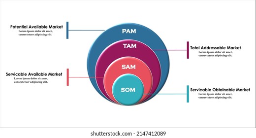 TAM-SAM-SOM Analysis for Market Evaluation. Infographic template