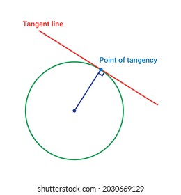 Tangent Circle Mathematics Stock Vector (Royalty Free) 2030669129 ...