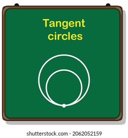 tangent circles geometry in mathematics