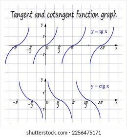Tangent and cotangent function graph. Vector illustration