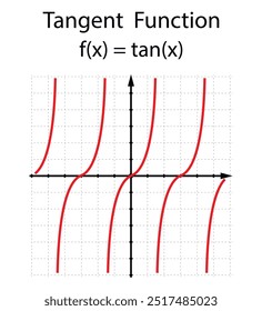 Função tangente no fundo branco. Educação. Diagrama gráfico. Escola. Fórmula. Ilustração vetorial.