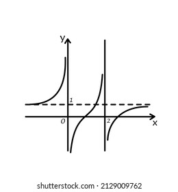 tangent and normal line mathematical formulas on a white background that can be used for learning, education, etc. vector illustration.eps
