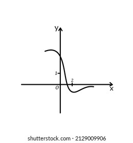 tangent and normal line mathematical formulas on a white background that can be used for learning, education, etc. vector illustration.eps
