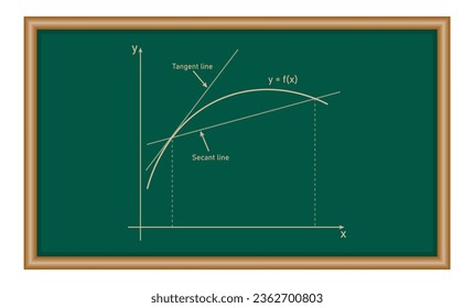 Línea de funciones tangente y secante en matemáticas. Tasa media de cambio. Gráfica del teorema de valor medio de lagrange.