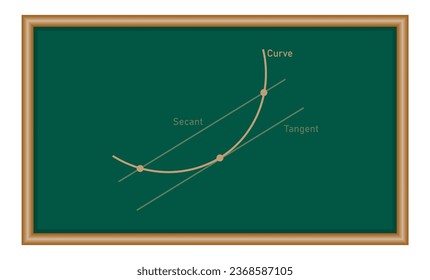 Línea de funciones tangente y secante en matemáticas. Tasa media de cambio. Gráfica del teorema de valor medio de lagrange.