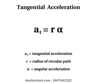 Tangential Acceleration Formula on the white background. Education. Science. School. Formula. Vector illustration.