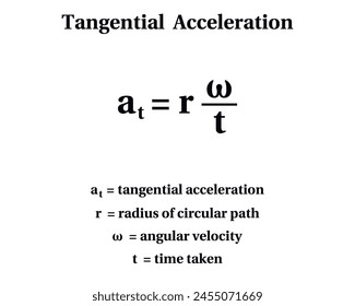 Tangential Acceleration Formula on the white background. Education. Science. School. Formula. Vector illustration.