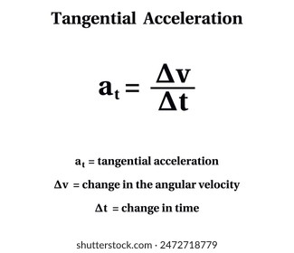Tangential Acceleration Formula on the white background. Education. Science. School. Formula. Vector illustration.