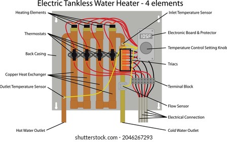 Calentador de agua sin tanque - Electric 4 elemento