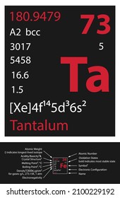 Tantalum icon. Mendeleev Table Element