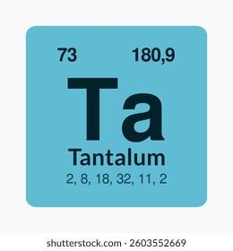 Tantalum icon on the periodic table under the Transition metals subcategory.