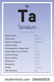 Tarjeta de información de elementos de tabla periódica Tantalum (Ilustración vectorial por capas) Educación sobre química