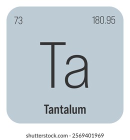 Tantalum, Ta, periodic table element with name, symbol, atomic number and weight. Transition metal with various industrial uses, such as in electrical capacitors, certain types of medical implants