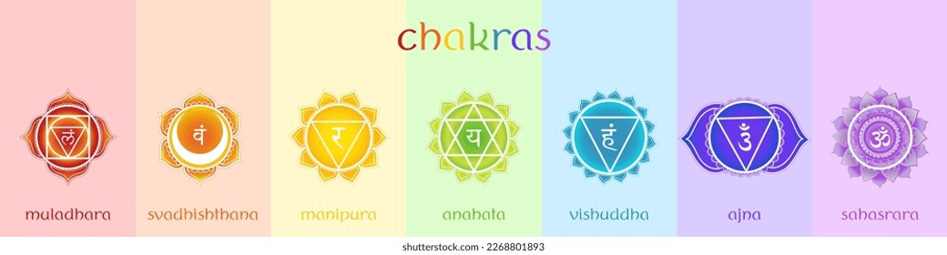 Ilustración portadora Tantra Sapta Chakra con nombres para prácticas de meditación. Cada mandala está aislada.