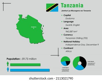 Ilustración de vectores infográficos de Tanzanía complementada con datos estadísticos precisos. Pancarta de mapa de información de los países de Tanzania y bandera plana de Tanzania