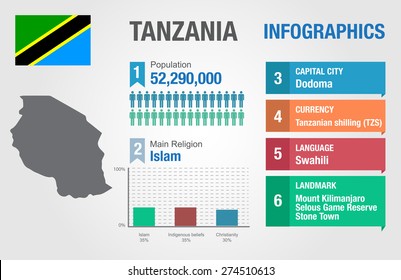 Tanzania infographics, statistical data, Tanzania information, vector illustration