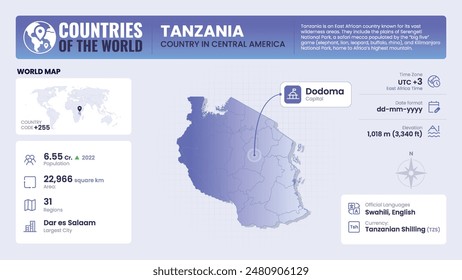 Tanzania Map Detailed Insights on Geography, Population and Key Facts-Vector Design