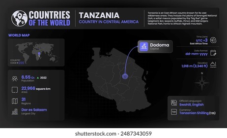 Tanzania Map Detailed Insights on Geography, Population and Key Facts-Vector Design