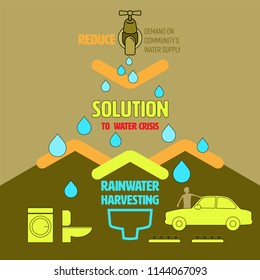 Tap and water drops icon representing demand on community’s water supply which can reduce by  rainwater harvesting. Water crisis concept. Vector illustration.