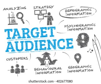 Target Audience. Chart with keywords and icons