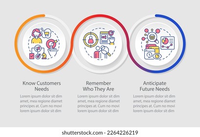 Target audience needs research loop infographic template. Personalized marketing. Data visualization with 3 steps. Timeline info chart. Workflow layout with line icons. Myriad Pro-Regular font used