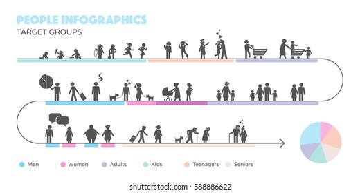 infografías de grupos de destino. Conjunto de figuras de diferentes personas en estilo moderno de diseño plano.