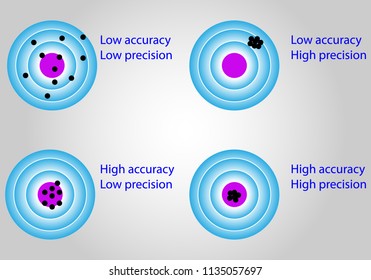 Target icon, accuracy and precision target and successful business concept 