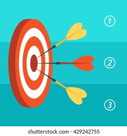 Target with three darts, numbered list.