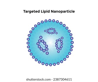 Ilustración de diseño de vectores de ciencia de nanopartículas lipídicas específicas