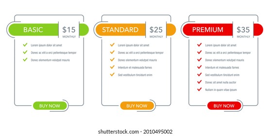 Tariff comparsion table block - web UI chart flat template - Basic, Standard, Premium tariffs - three info columns with options in different colors - vector infographics. Vector illustration