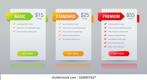 Tariff comparsion table - web UI template - Basic, Standard, Premium tariffs - three columns with options in different colors - vector infographics