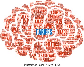 Tariffs word cloud on a white background. 
