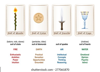 Tarot Card Suits - Wands, Coins, Swords And Cups - Plus Explanations And Analogies. Isolated Vector Illustration On White Background.