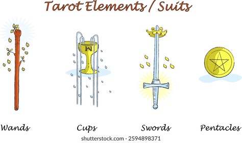 Tarot cards elements, four suits, pentacles, wands, swords and cups. Hand drawn vector icons, line art illustration